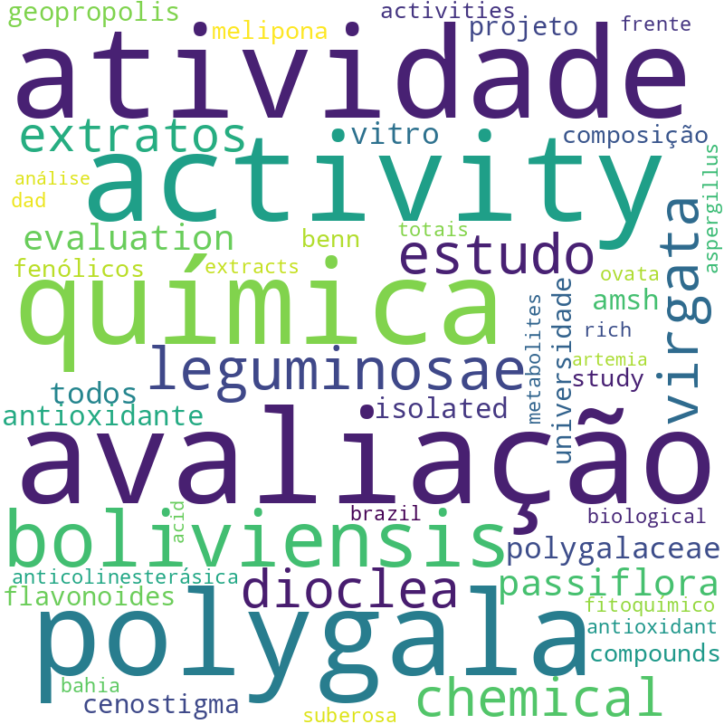 Nuvem de termos dos títulos das publicações