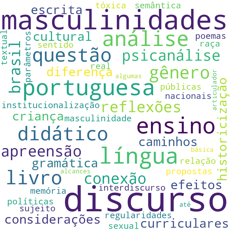 Nuvem de termos dos títulos das publicações