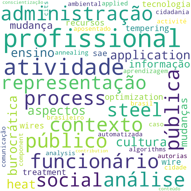 Nuvem de termos dos títulos das publicações