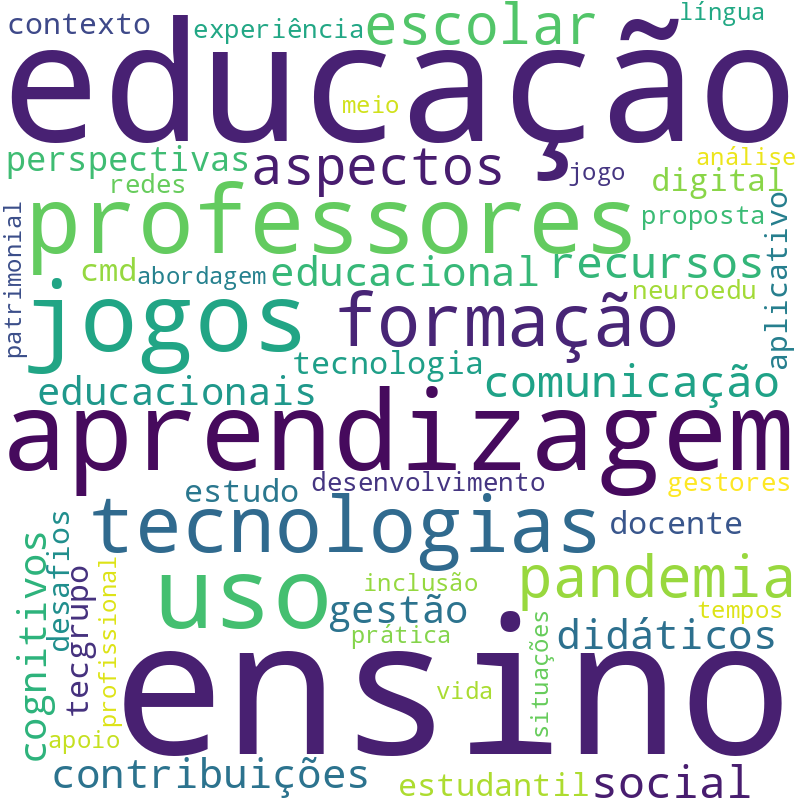 Nuvem de termos dos títulos das publicações