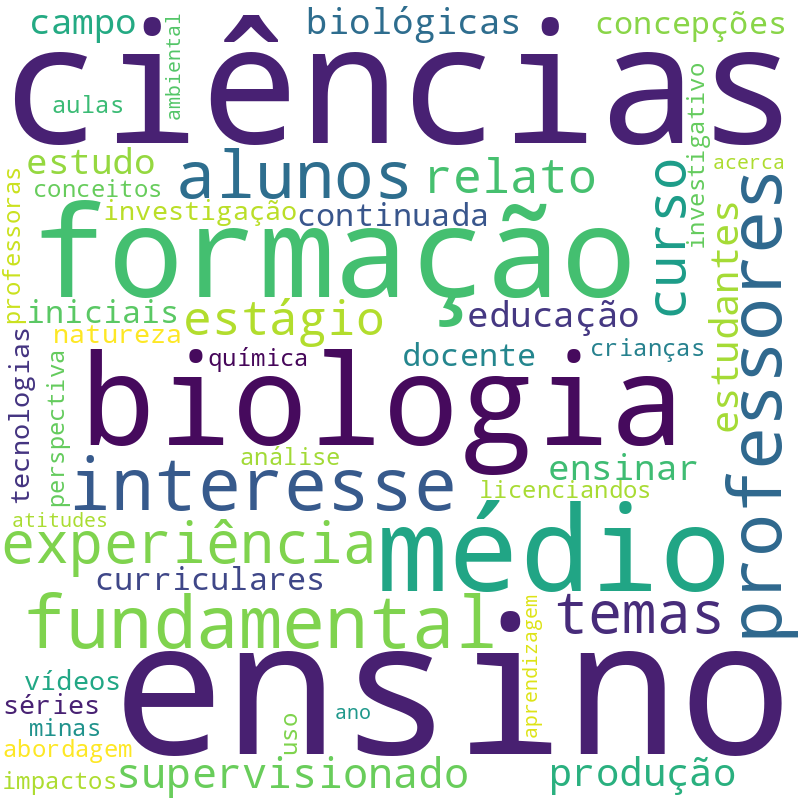 Nuvem de termos dos títulos das publicações