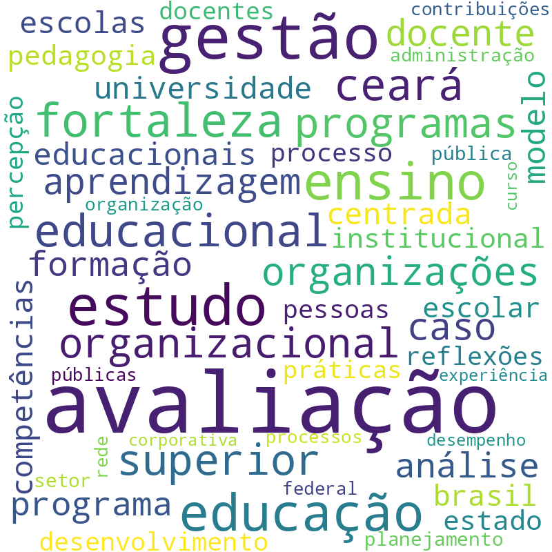Nuvem de termos dos títulos das publicações