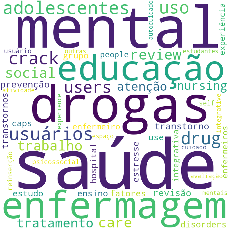 Nuvem de termos dos títulos das publicações