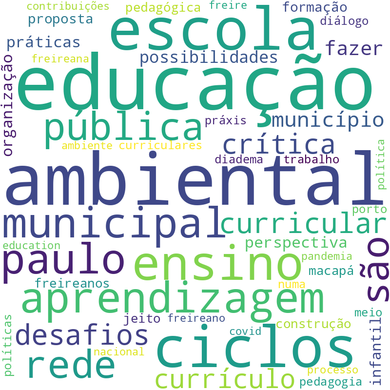 Nuvem de termos dos títulos das publicações