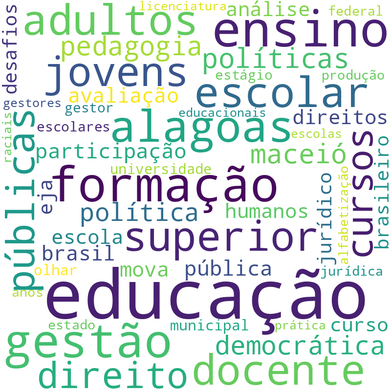 Nuvem de termos dos títulos das publicações