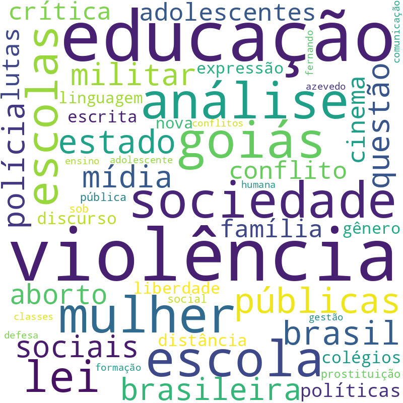 Nuvem de termos dos títulos das publicações