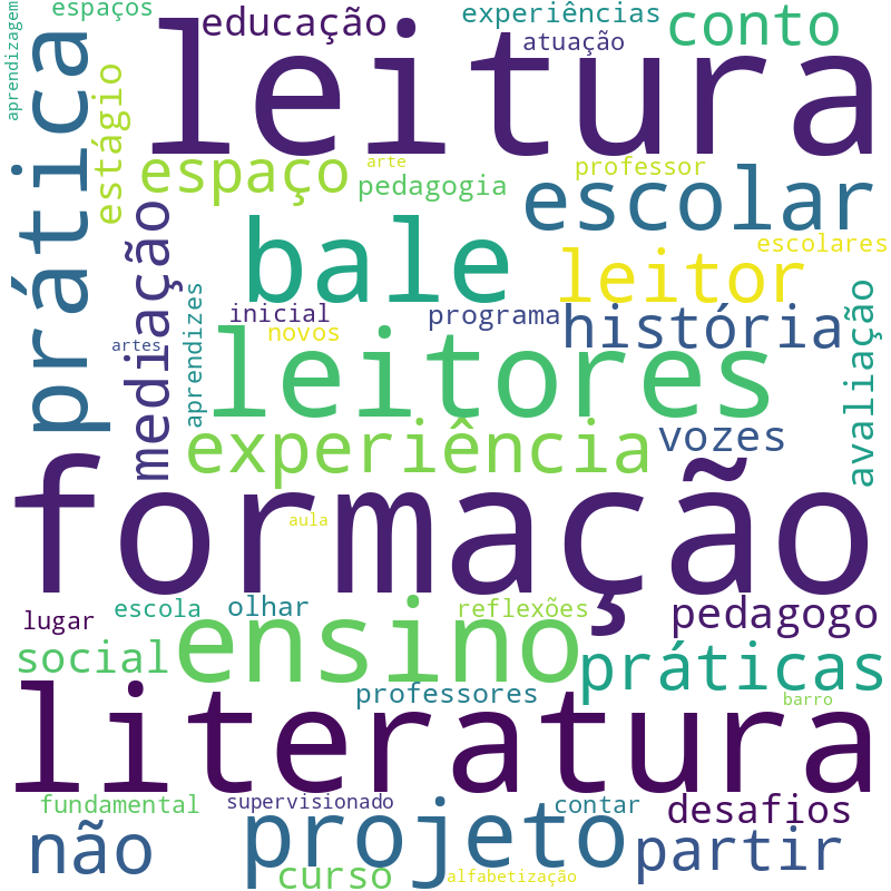 Nuvem de termos dos títulos das publicações
