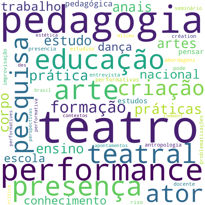 Nuvem de termos dos títulos das publicações