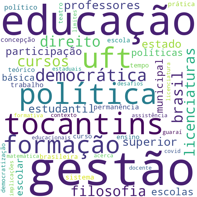 Nuvem de termos dos títulos das publicações