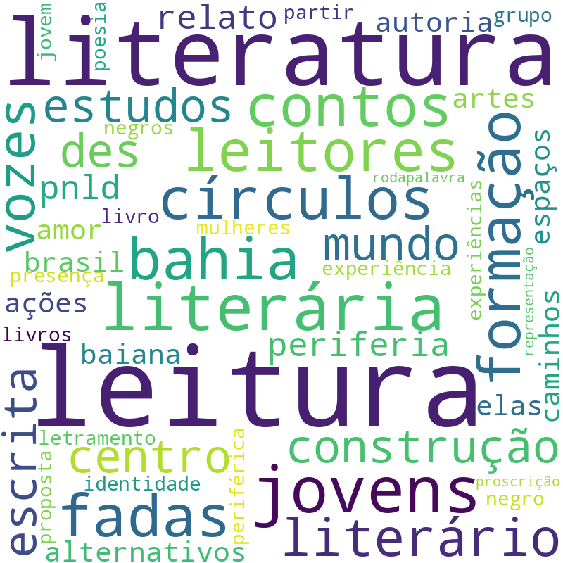 Nuvem de termos dos títulos das publicações