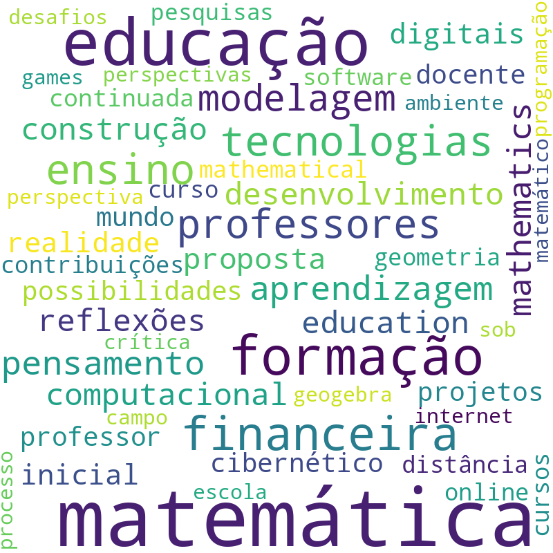 Nuvem de termos dos títulos das publicações