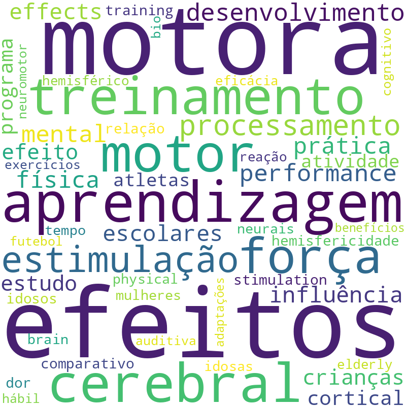 Nuvem de termos dos títulos das publicações