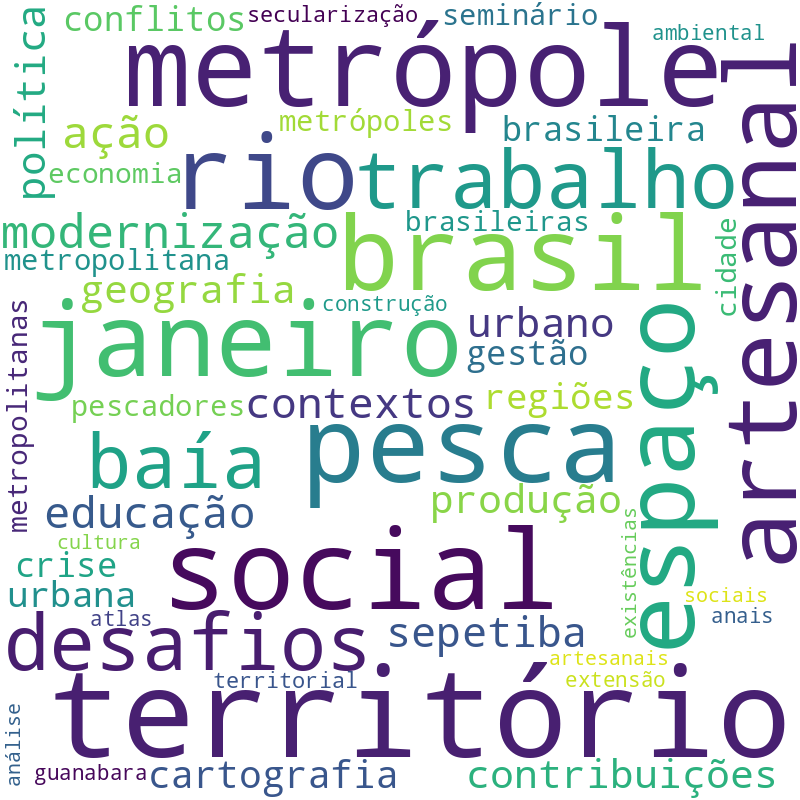 Nuvem de termos dos títulos das publicações