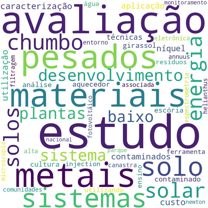 Nuvem de termos dos títulos das publicações
