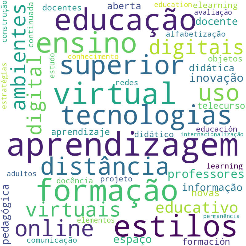Nuvem de termos dos títulos das publicações