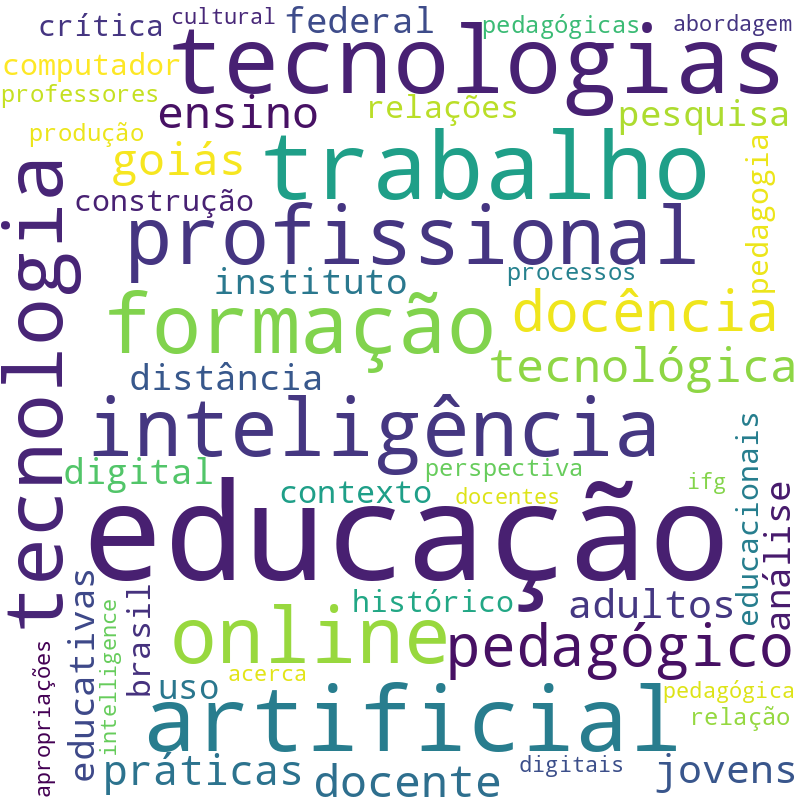 Nuvem de termos dos títulos das publicações