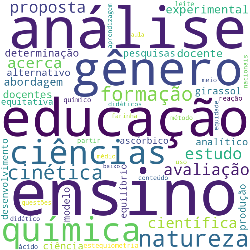 Nuvem de termos dos títulos das publicações