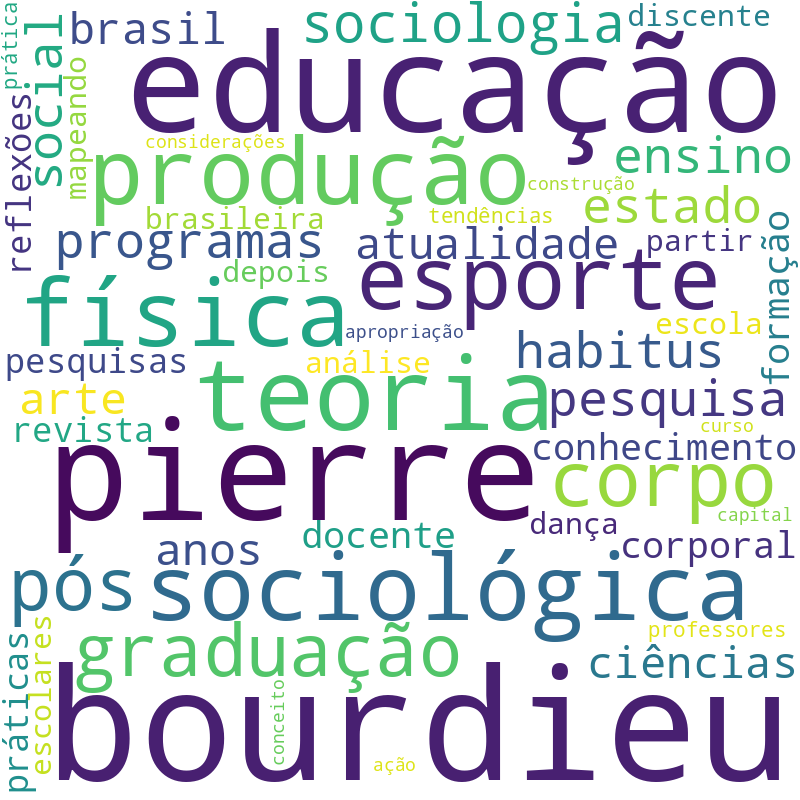 Nuvem de termos dos títulos das publicações