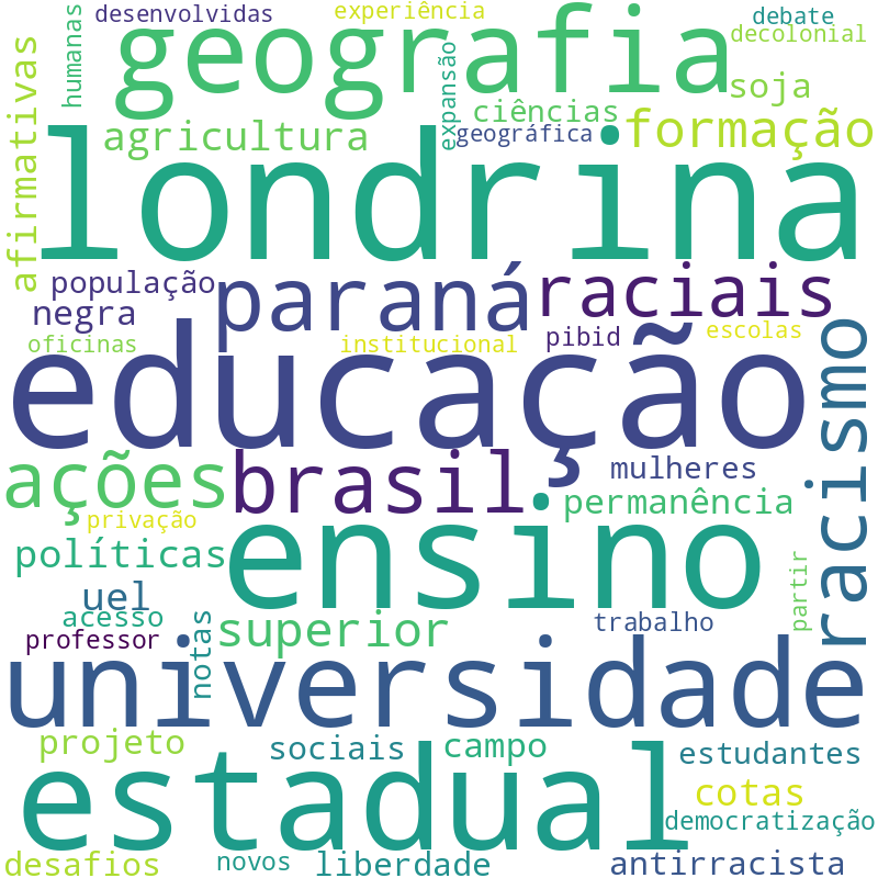 Nuvem de termos dos títulos das publicações