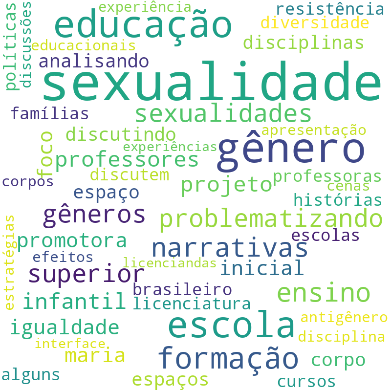 Nuvem de termos dos títulos das publicações