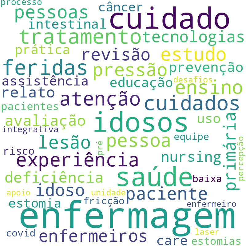 Nuvem de termos dos títulos das publicações