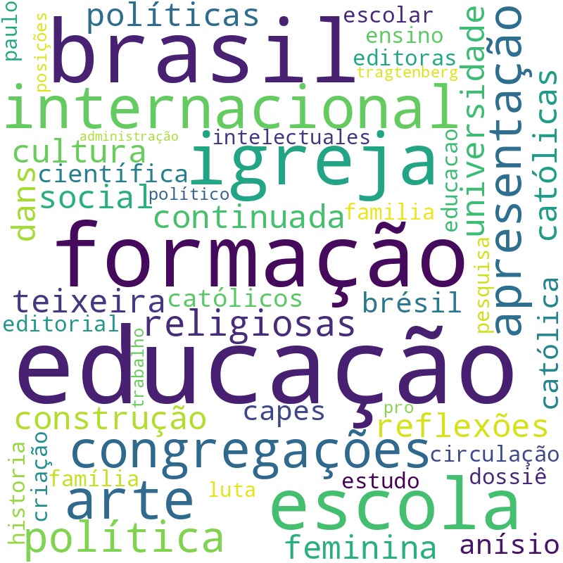 Nuvem de termos dos títulos das publicações