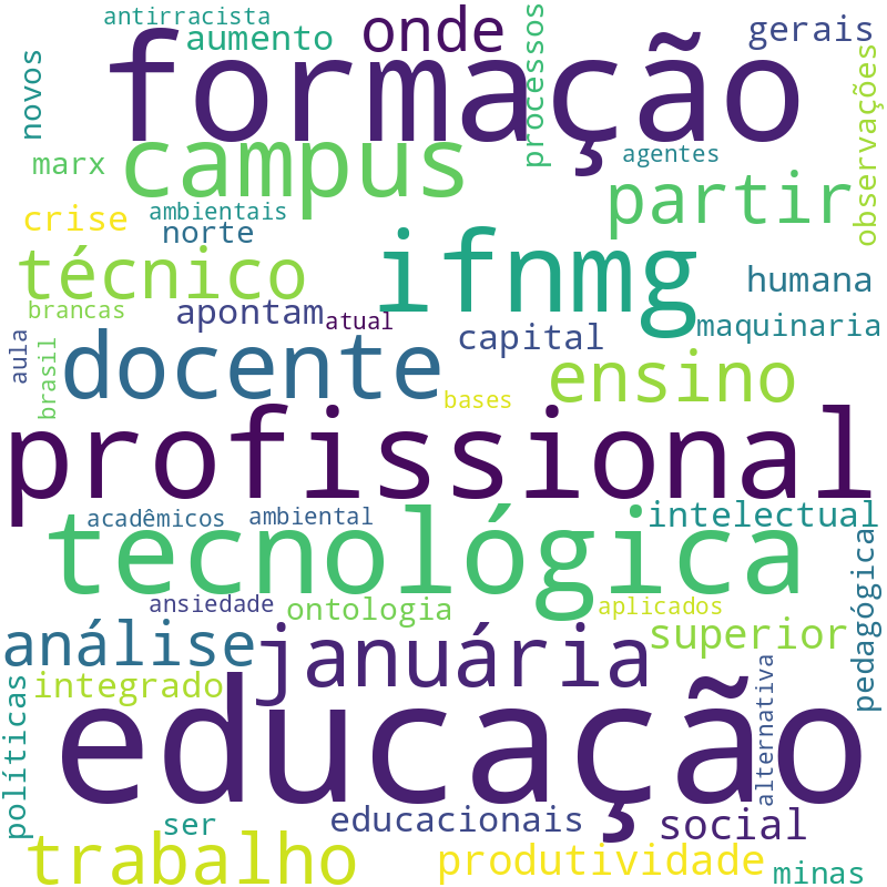 Nuvem de termos dos títulos das publicações