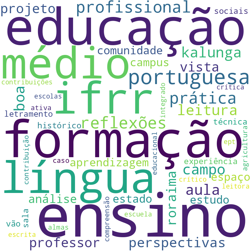 Nuvem de termos dos títulos das publicações