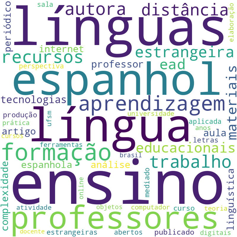 Nuvem de termos dos títulos das publicações
