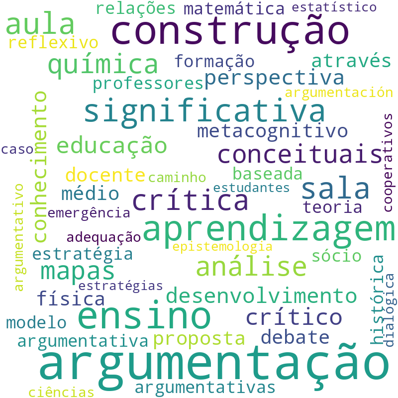 Nuvem de termos dos títulos das publicações