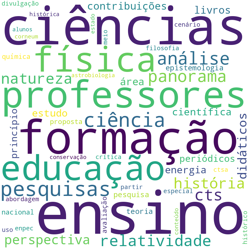 Nuvem de termos dos títulos das publicações
