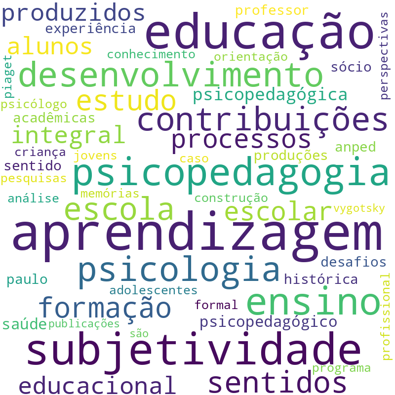 Nuvem de termos dos títulos das publicações