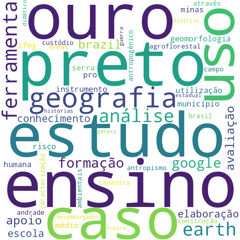 Nuvem de termos dos títulos das publicações