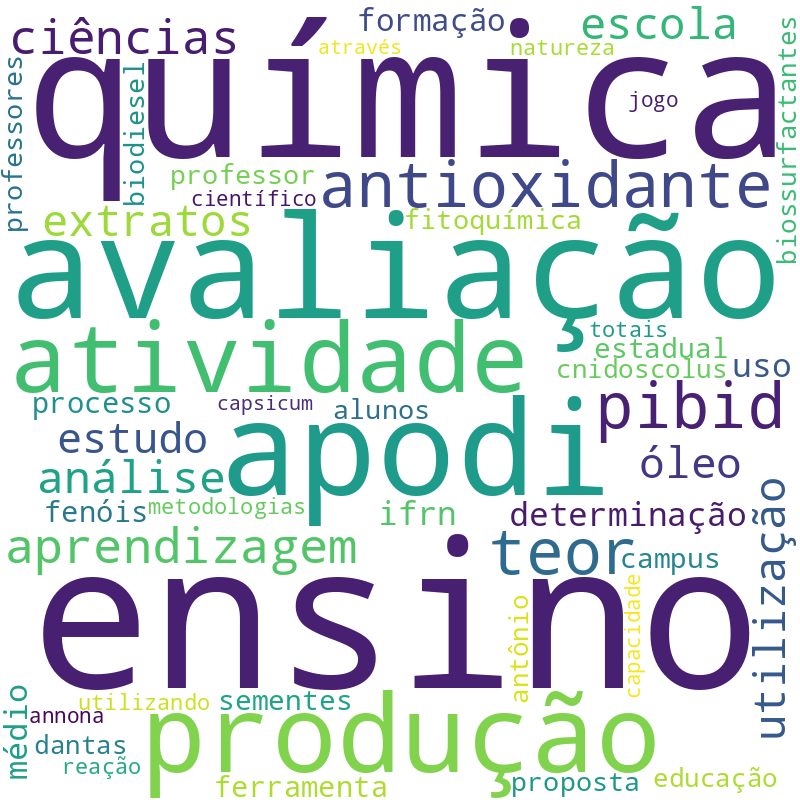 Nuvem de termos dos títulos das publicações