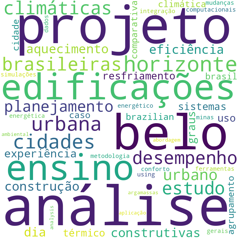 Nuvem de termos dos títulos das publicações