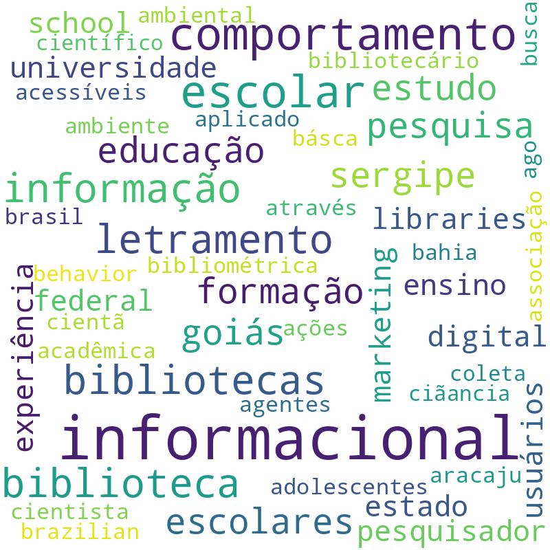 Nuvem de termos dos títulos das publicações