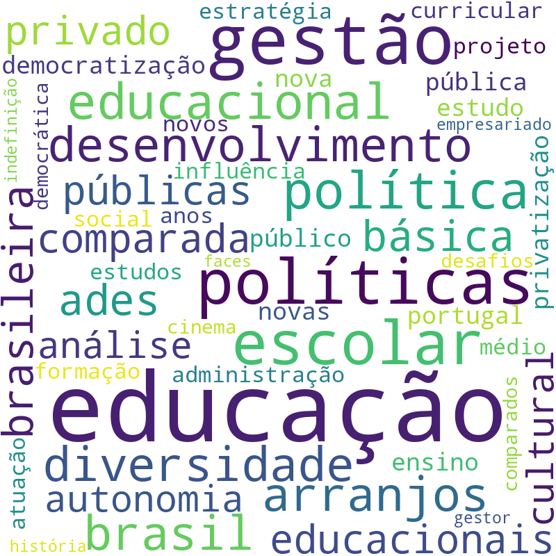 Nuvem de termos dos títulos das publicações