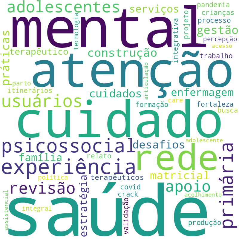 Nuvem de termos dos títulos das publicações