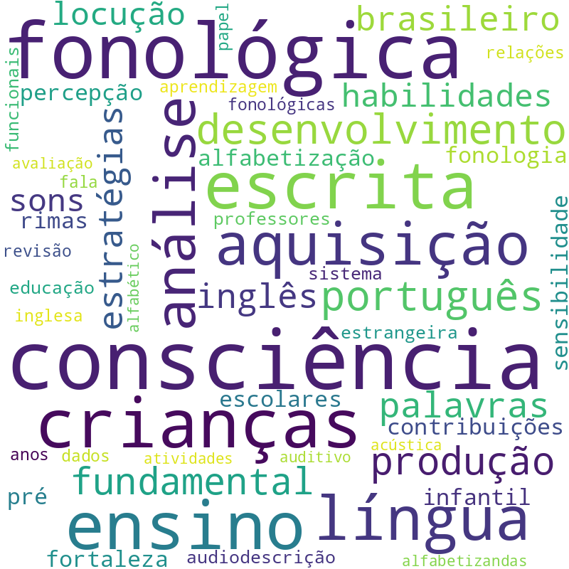 Nuvem de termos dos títulos das publicações