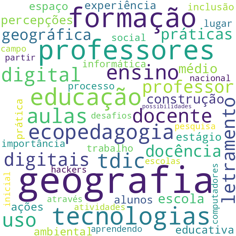 Nuvem de termos dos títulos das publicações