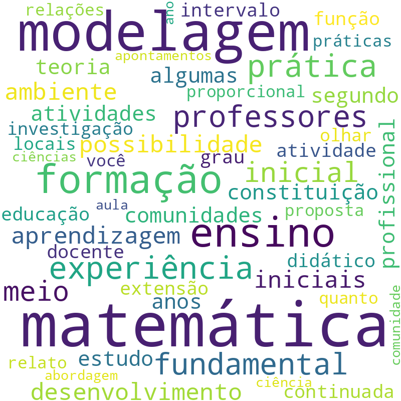 Nuvem de termos dos títulos das publicações