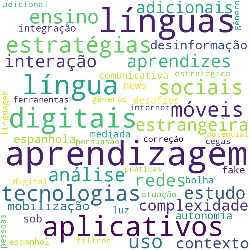Nuvem de termos dos títulos das publicações