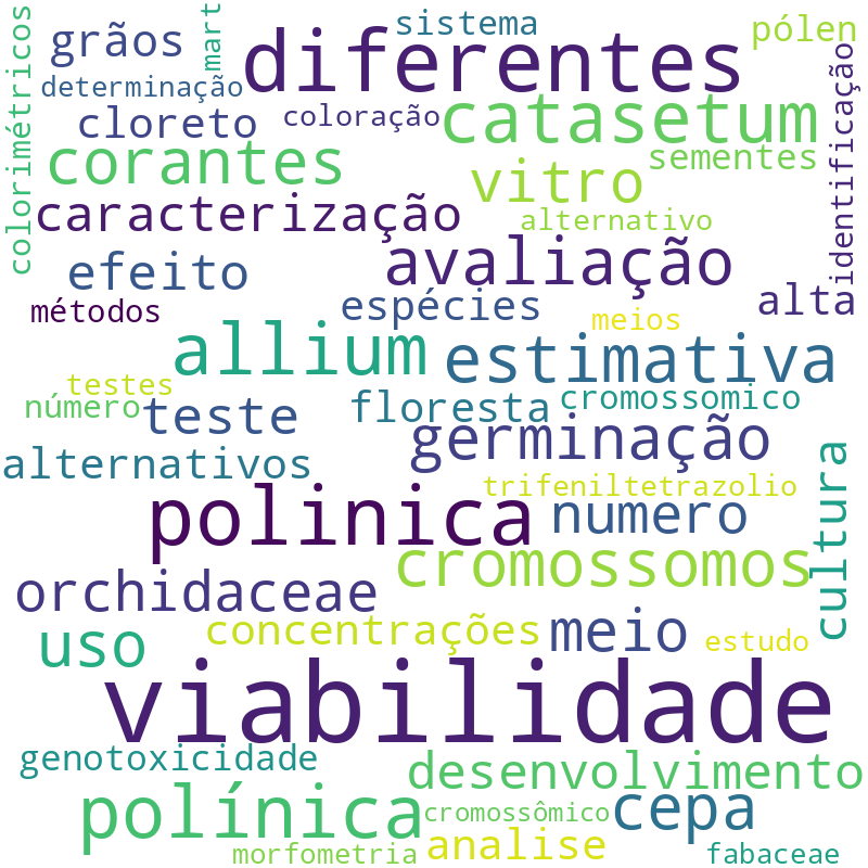 Nuvem de termos dos títulos das publicações