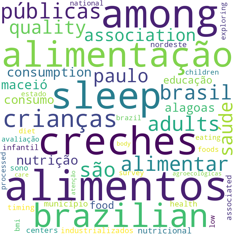 Nuvem de termos dos títulos das publicações
