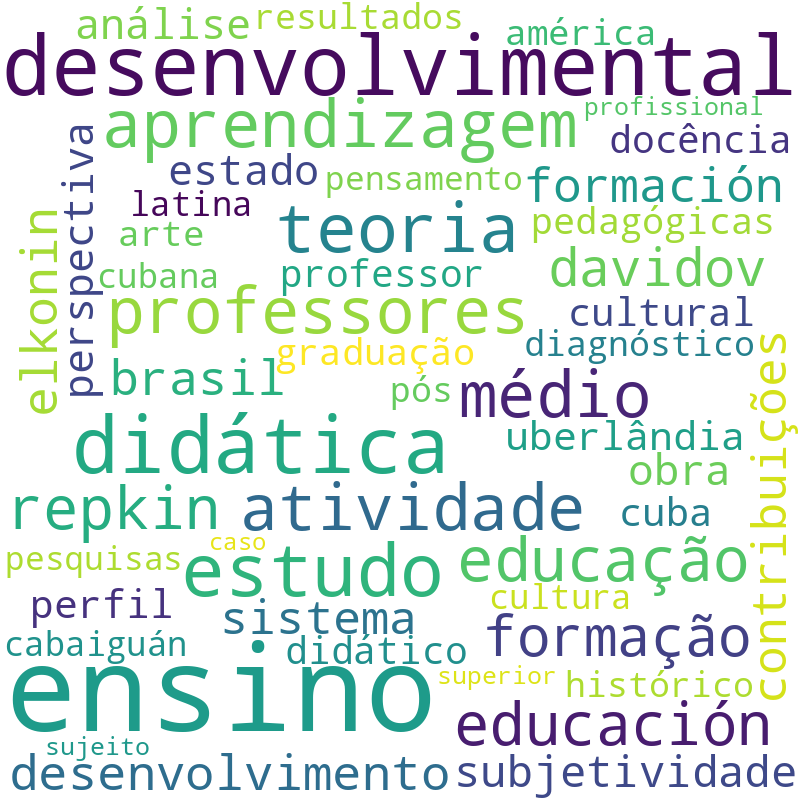 Nuvem de termos dos títulos das publicações