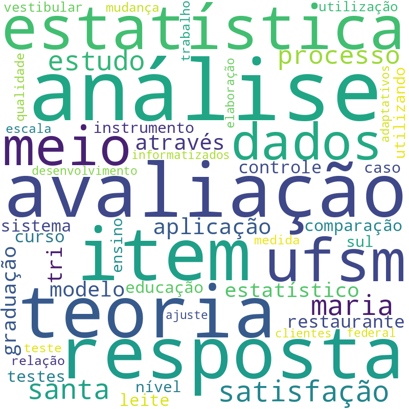 Nuvem de termos dos títulos das publicações