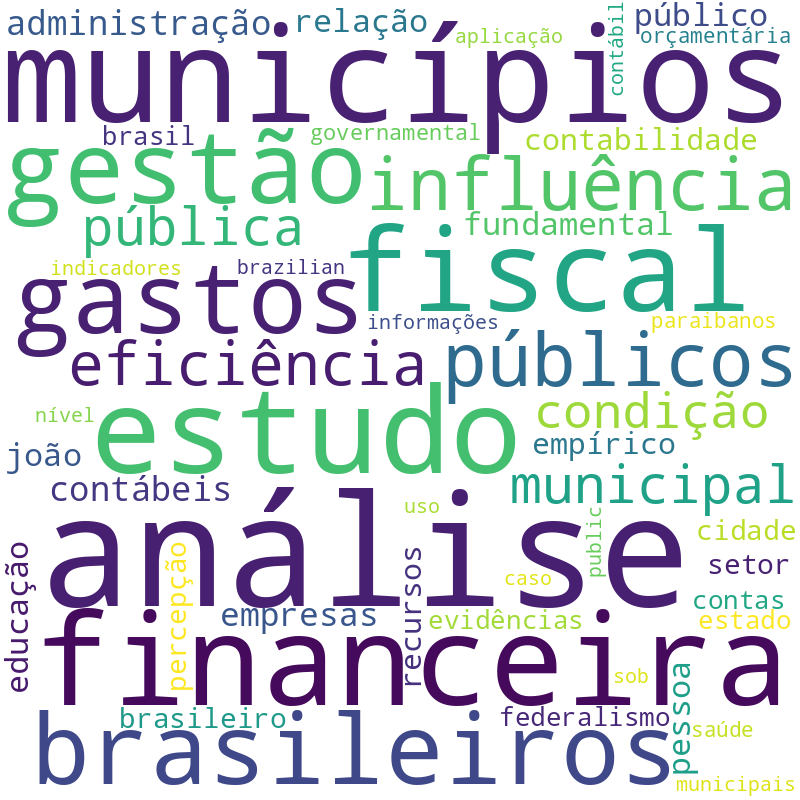 Nuvem de termos dos títulos das publicações