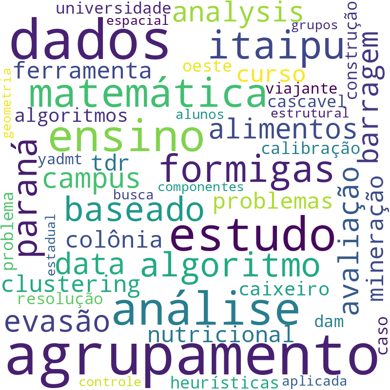 Nuvem de termos dos títulos das publicações