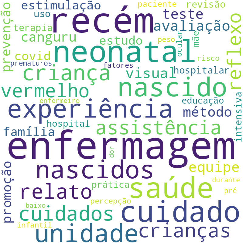 Nuvem de termos dos títulos das publicações