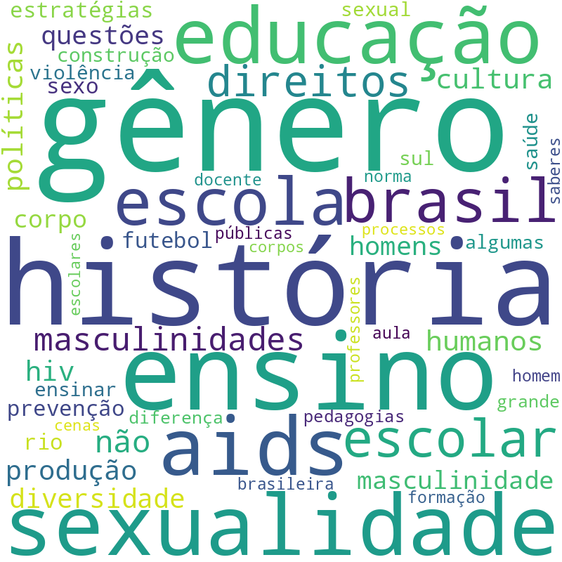 Nuvem de termos dos títulos das publicações